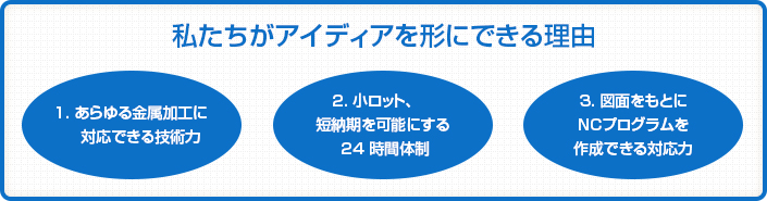 私たちがアイディアを形にできる理由